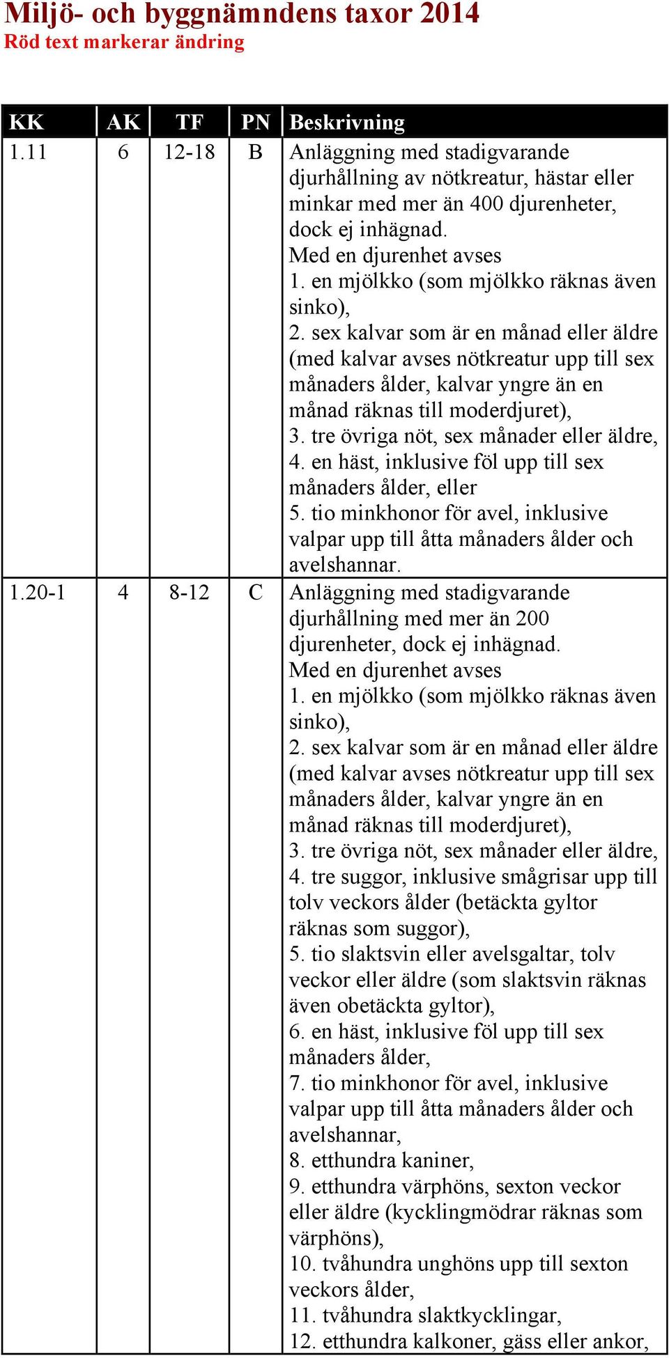 tre övriga nöt, sex månader eller äldre, 4. en häst, inklusive föl upp till sex månaders ålder, eller 5. tio minkhonor för avel, inklusive valpar upp till åtta månaders ålder och avelshannar. 1.