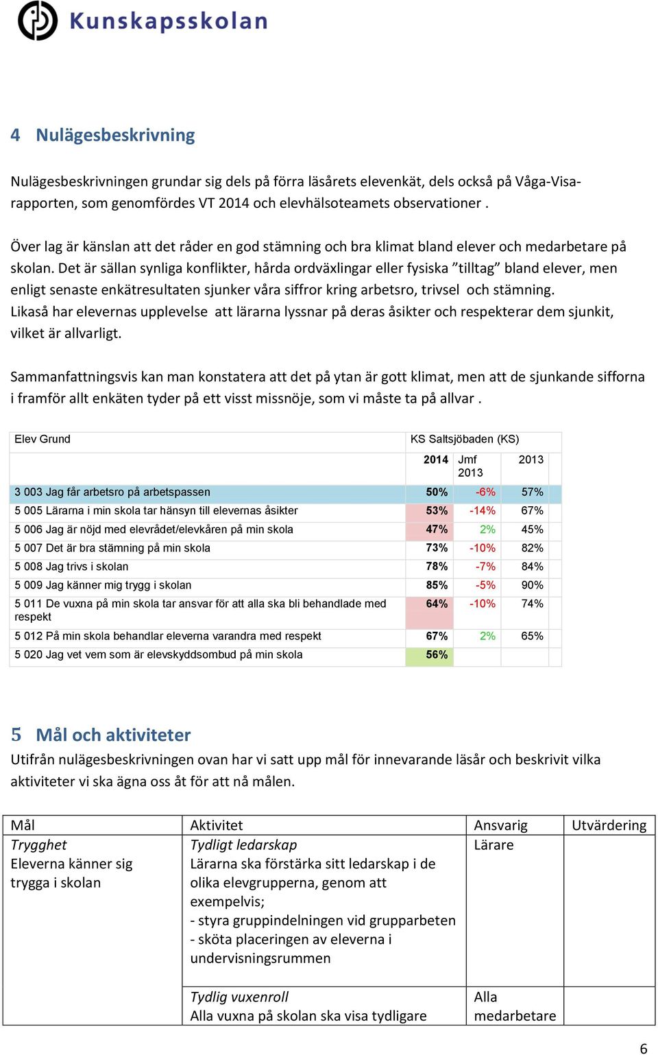 Det är sällan synliga konflikter, hårda ordväxlingar eller fysiska tilltag bland elever, men enligt senaste enkätresultaten sjunker våra siffror kring arbetsro, trivsel och stämning.