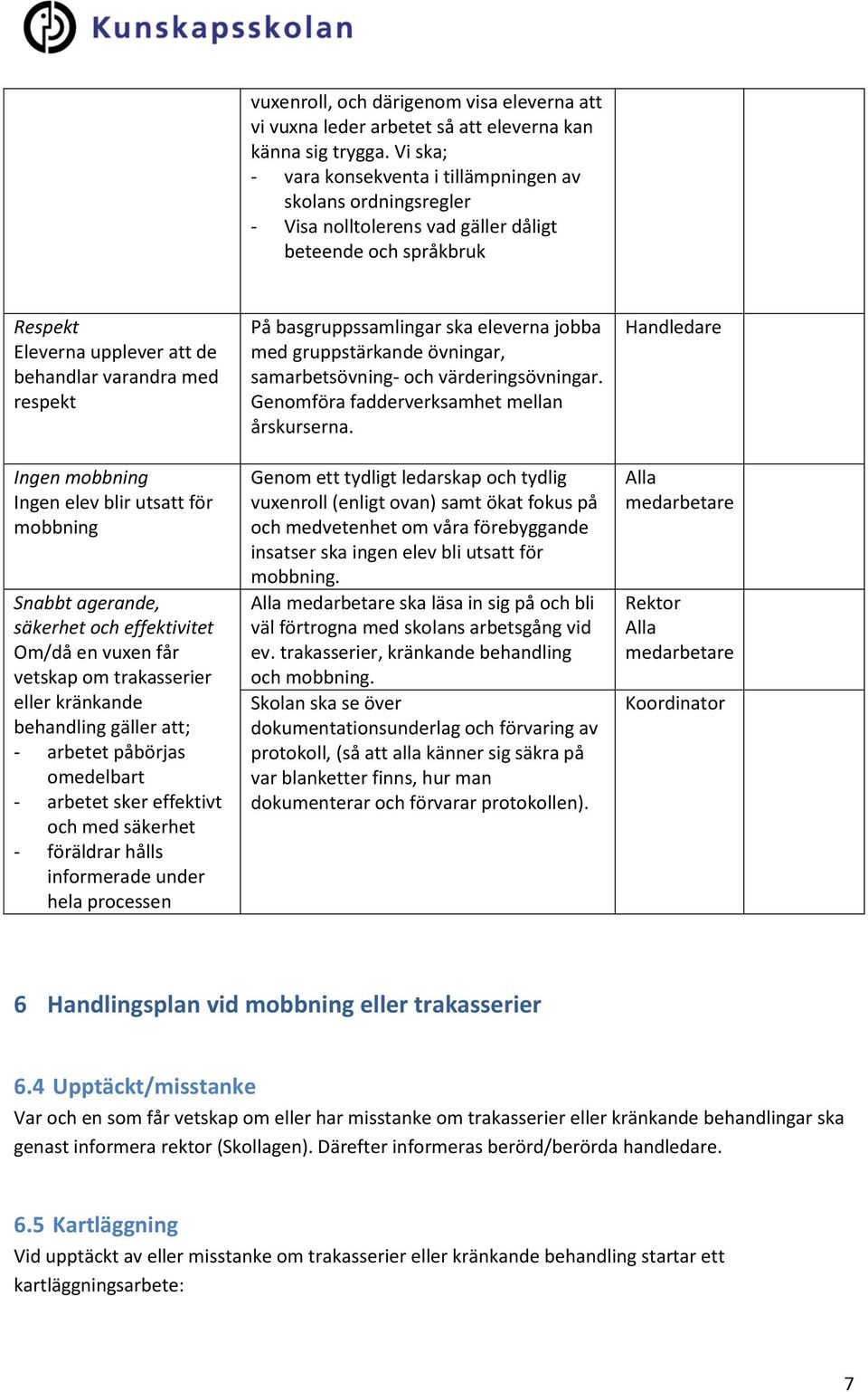 mobbning Ingen elev blir utsatt för mobbning Snabbt agerande, säkerhet och effektivitet Om/då en vuxen får vetskap om trakasserier eller kränkande behandling gäller att; - arbetet påbörjas omedelbart