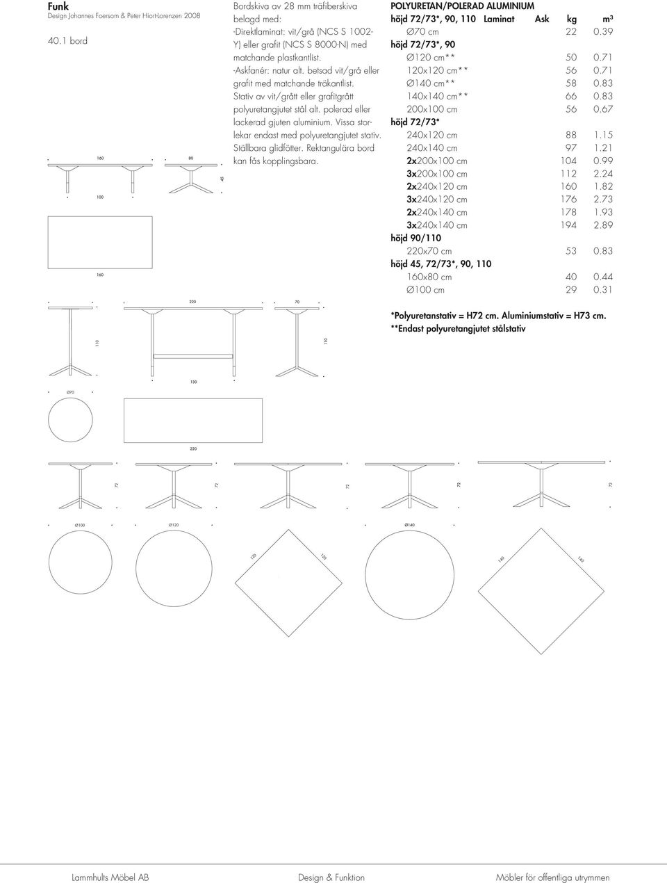 betsad vit/grå eller grafit med matchande träkantlist. Stativ av vit/grått eller grafitgrått polyuretangjutet stål alt. polerad eller lackerad gjuten aluminium.