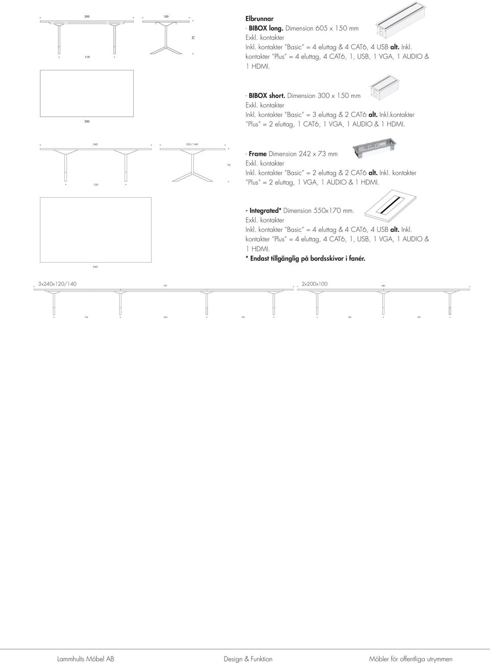 2 / 1 130 - Frame Dimension 242 x 73 mm Inkl. kontakter Basic = 2 eluttag & 2 CAT6 alt. Inkl. kontakter Plus = 2 eluttag, 1 VGA, 1 AUDIO & 1 HDMI. 2 - Integrated* Dimension 550x170 mm.