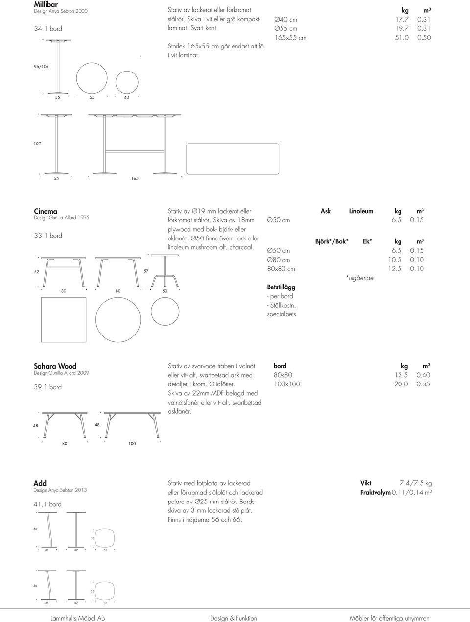 Skiva av 18mm plywood med bok- björk- eller ekfanér. Ø50 finns även i ask eller linoleum mushroom alt. charcoal. 165 Ask Linoleum kg m³ Ø50 cm 6.5 0.15 Björk*/Bok* Ek* kg m³ Ø50 cm 6.5 0.15 Ø80 cm 10.