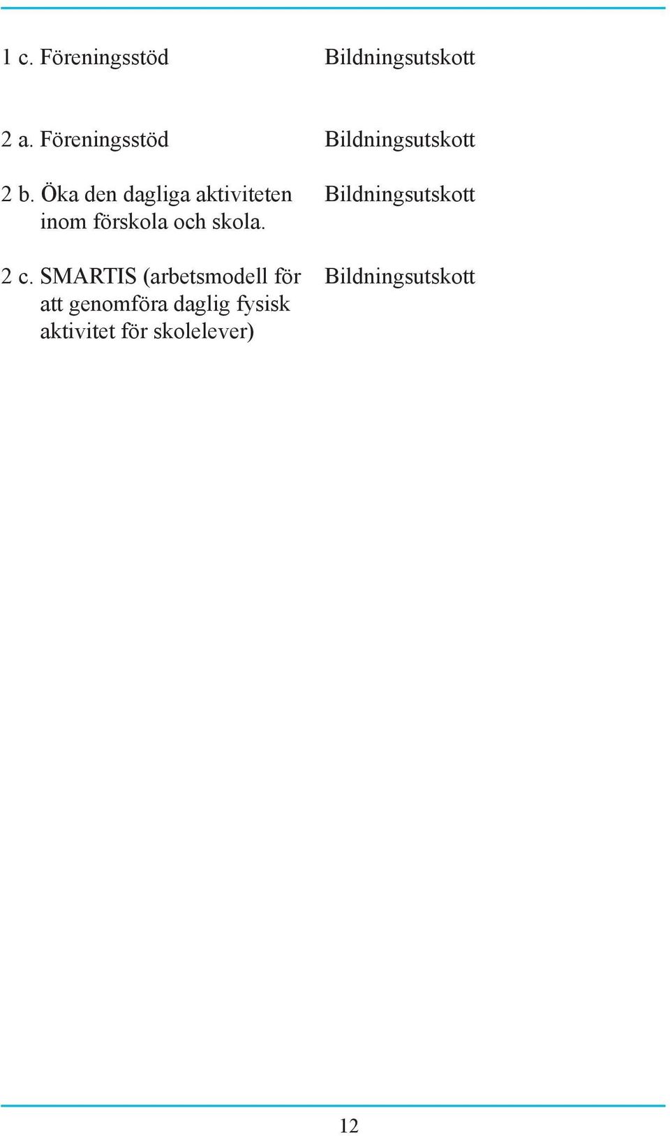 Öka den dagliga aktiviteten Bildningsutskott inom förskola och