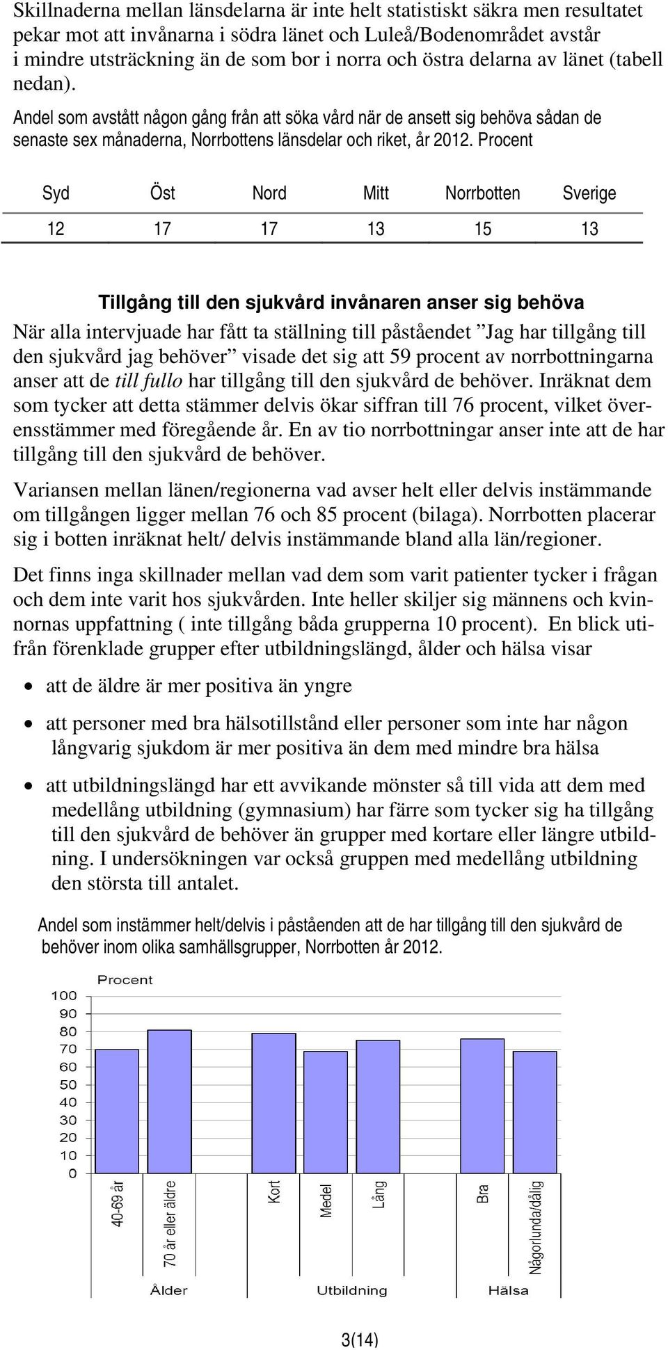 Procent Syd Öst Nord Mitt Norrbotten Sverige 12 17 17 13 15 13 Tillgång till den sjukvård invånaren anser sig behöva När alla intervjuade har fått ta ställning till påståendet Jag har tillgång till