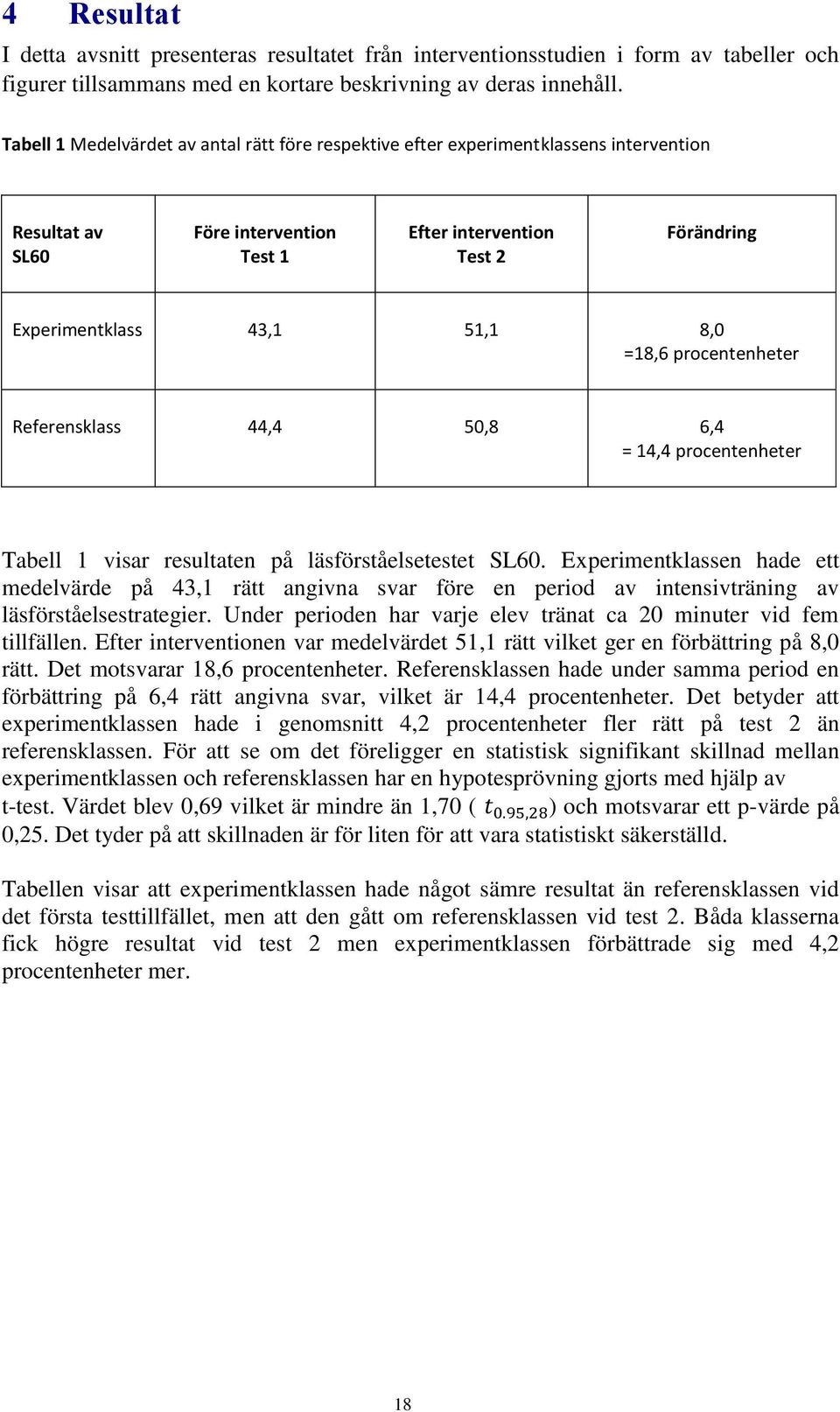 =18,6 procentenheter Referensklass 44,4 50,8 6,4 = 14,4 procentenheter Tabell 1 visar resultaten på läsförståelsetestet SL60.