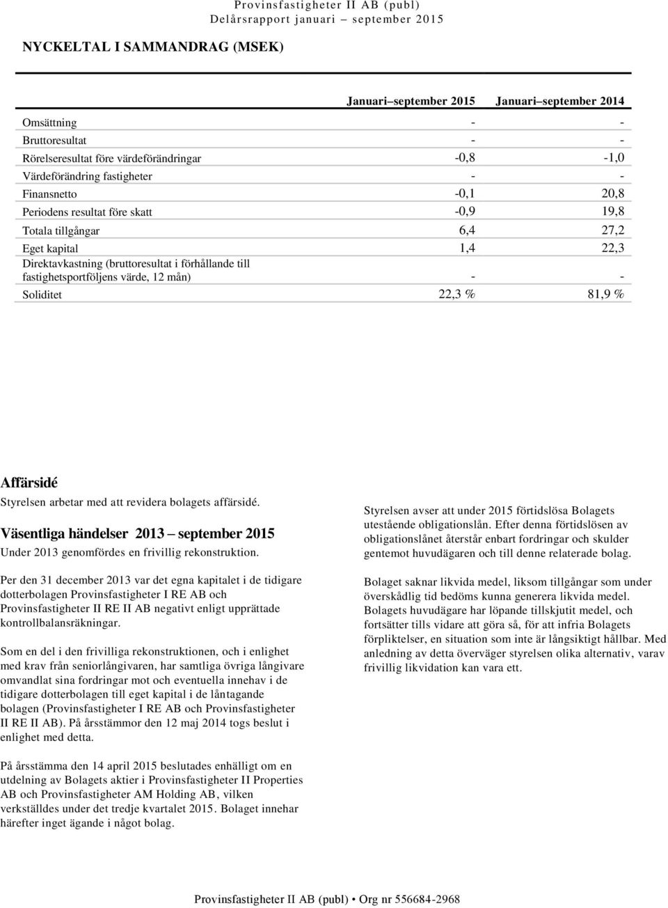 - - Soliditet 22,3 % 81,9 % Affärsidé Styrelsen arbetar med att revidera bolagets affärsidé. Väsentliga händelser 2013 Under 2013 genomfördes en frivillig rekonstruktion.