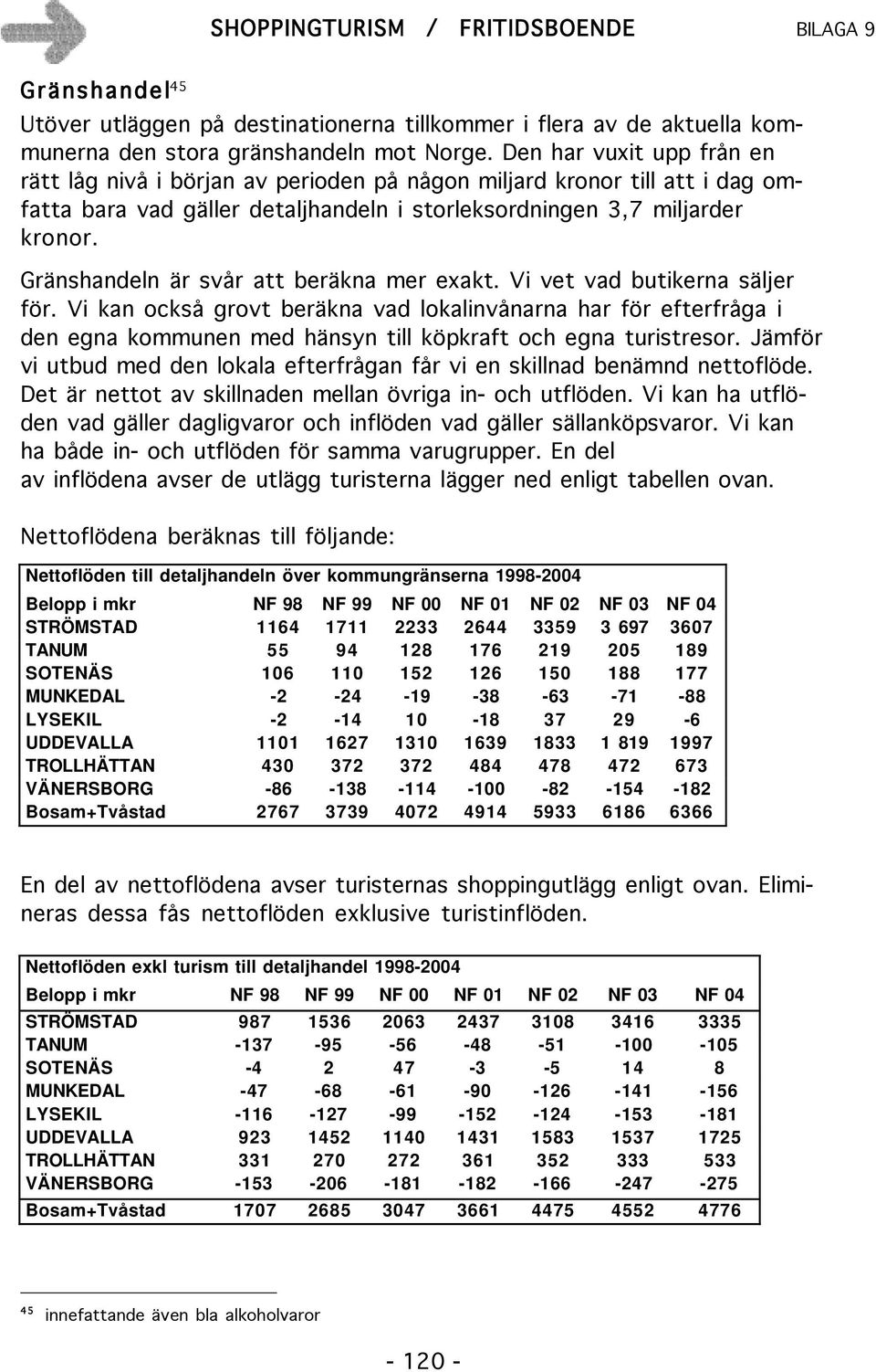 Gränshandeln är svår att beräkna mer exakt. Vi vet vad butikerna säljer för.