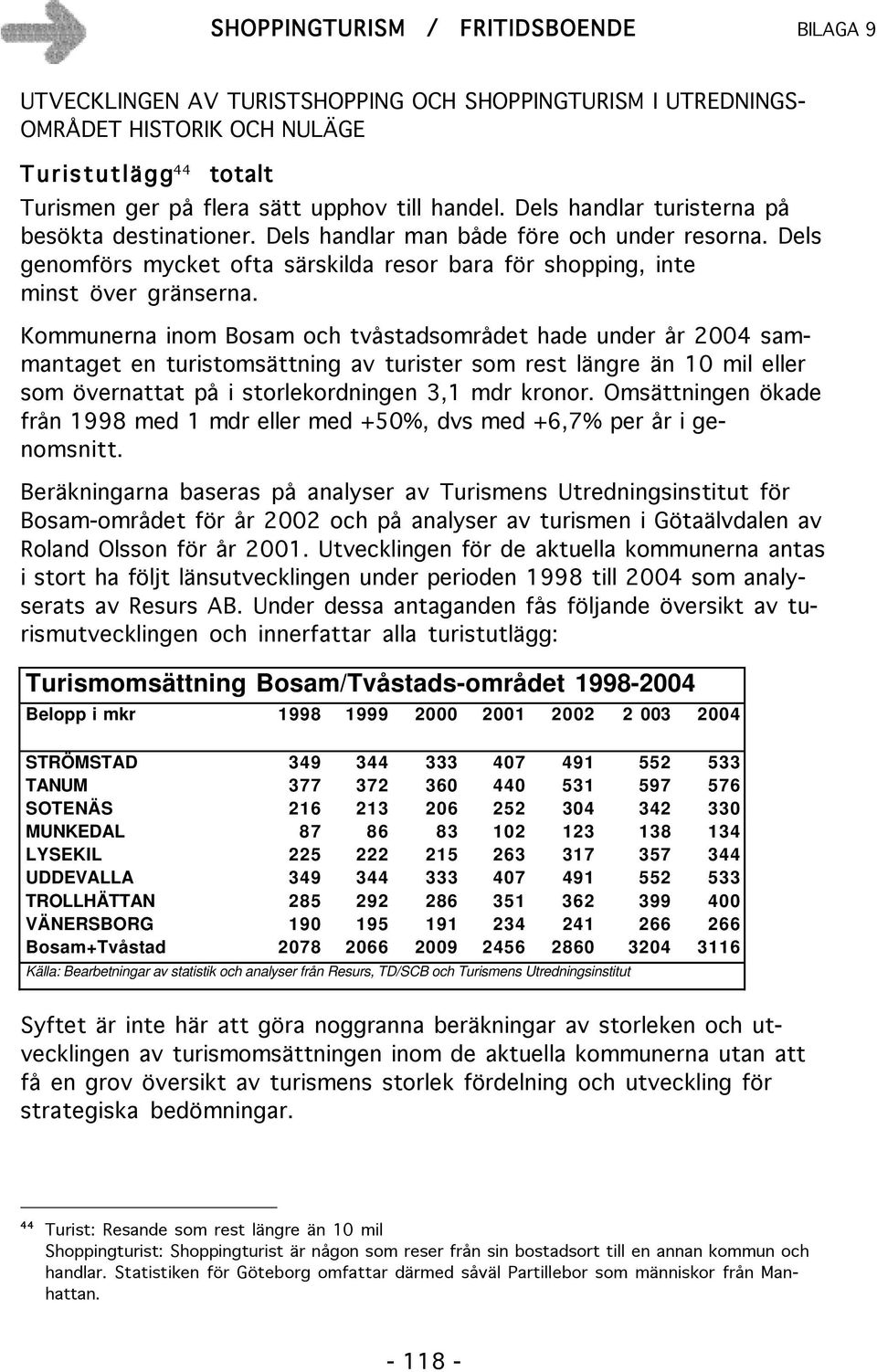 Kommunerna inom Bosam och tvåstadsområdet hade under år 2004 sammantaget en turistomsättning av turister som rest längre än 10 mil eller som övernattat på i storlekordningen 3,1 mdr kronor.