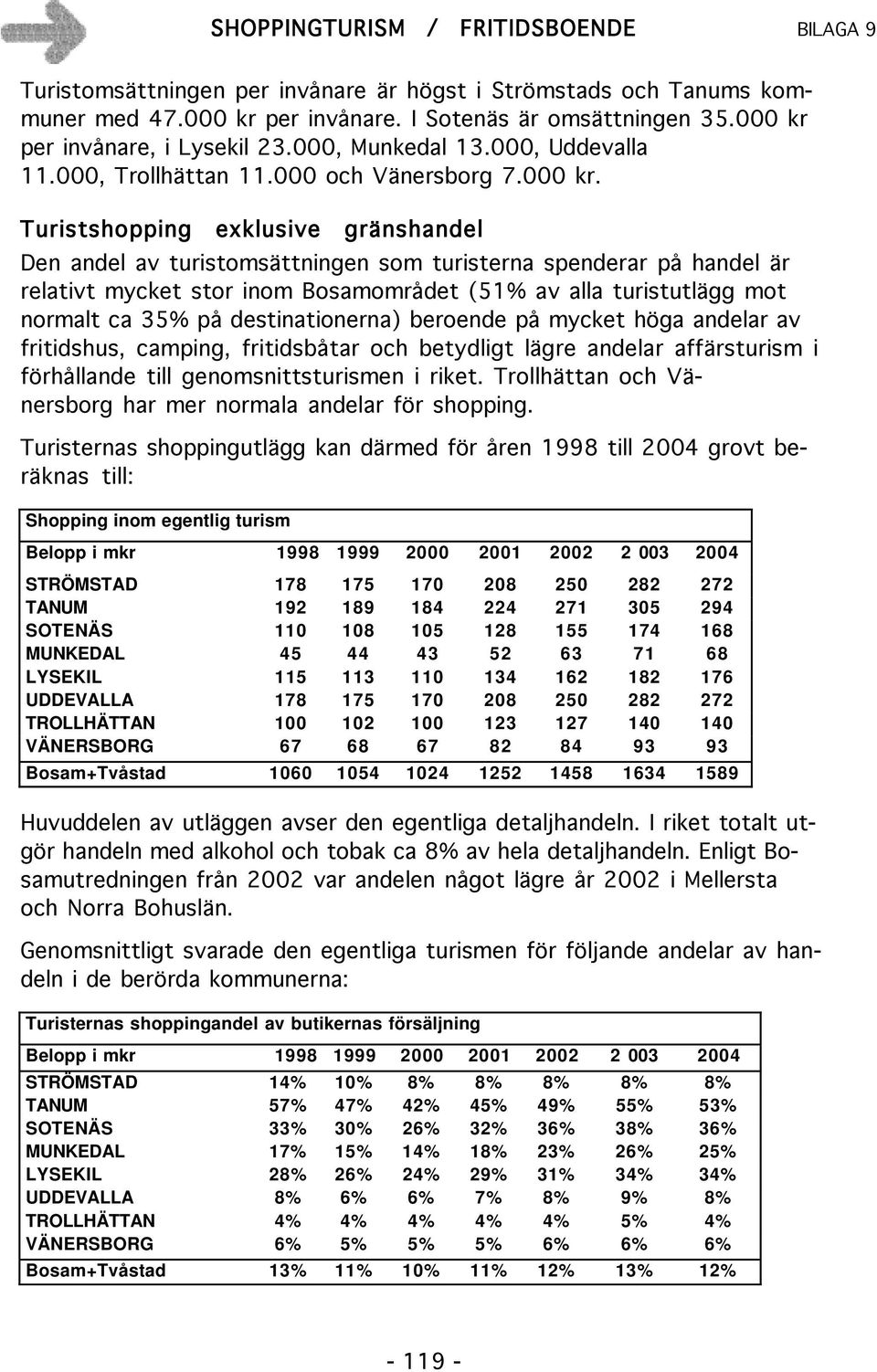 Turistshopping exklusive gränshandel Den andel av turistomsättningen som turisterna spenderar på handel är relativt mycket stor inom Bosamområdet (51% av alla turistutlägg mot normalt ca 35% på