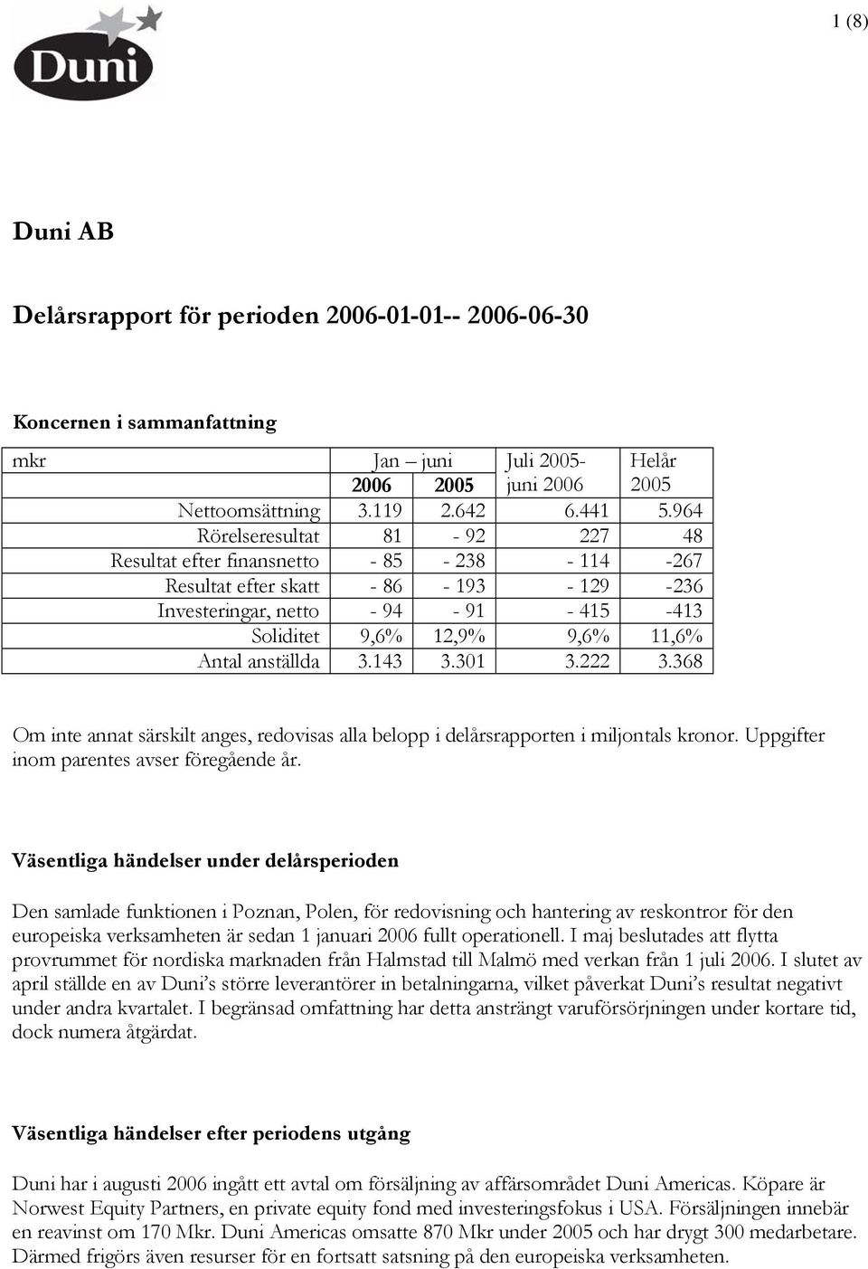 anställda 3.143 3.301 3.222 3.368 Om inte annat särskilt anges, redovisas alla belopp i delårsrapporten i miljontals kronor. Uppgifter inom parentes avser föregående år.