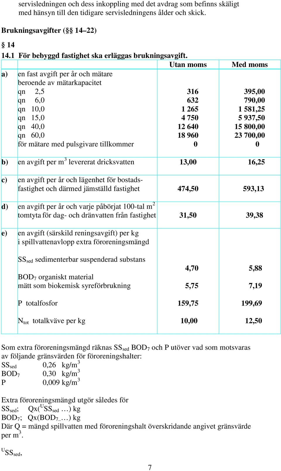 a) en fast avgift per år och mätare beroende av mätarkapacitet qn 2,5 qn 6,0 qn 10,0 qn 15,0 qn 40,0 qn 60,0 för mätare med pulsgivare tillkommer Utan moms 316 632 1 265 4 750 12 640 18 960 0 Med