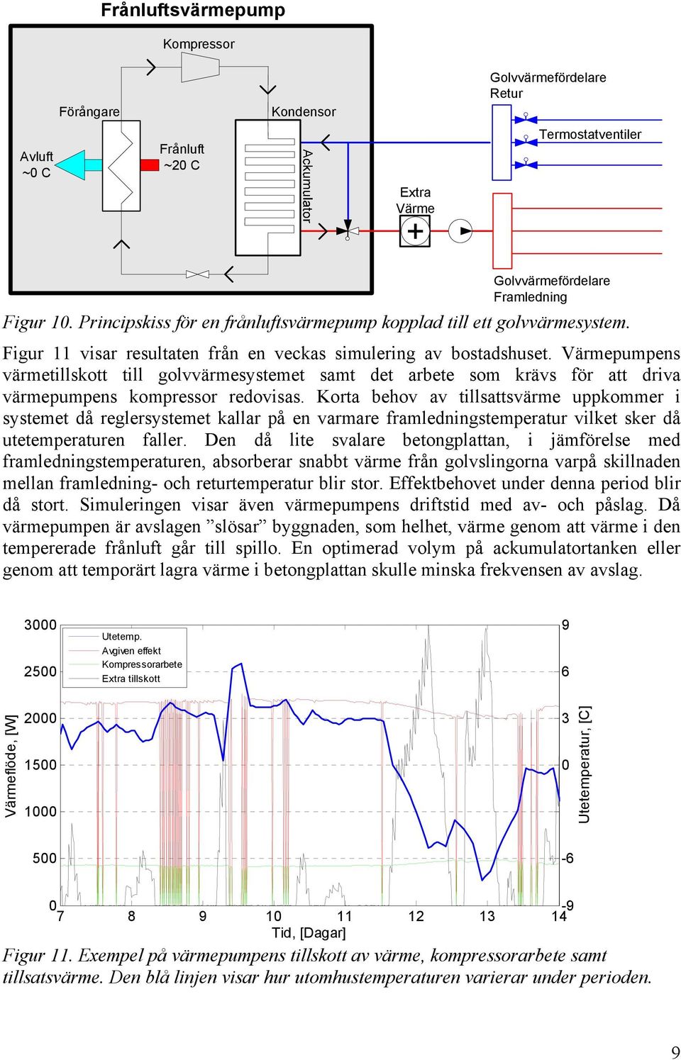 Värmepumpens värmetillskott till golvvärmesystemet samt det arbete som krävs för att driva värmepumpens kompressor redovisas.