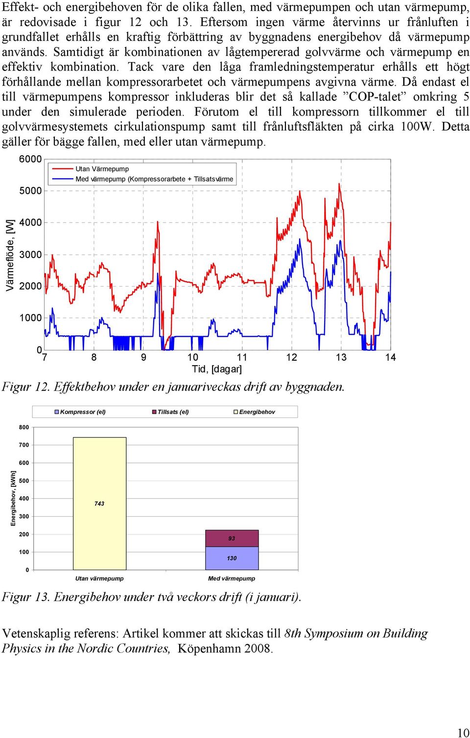 Samtidigt är kombinationen av lågtempererad golvvärme och värmepump en effektiv kombination.