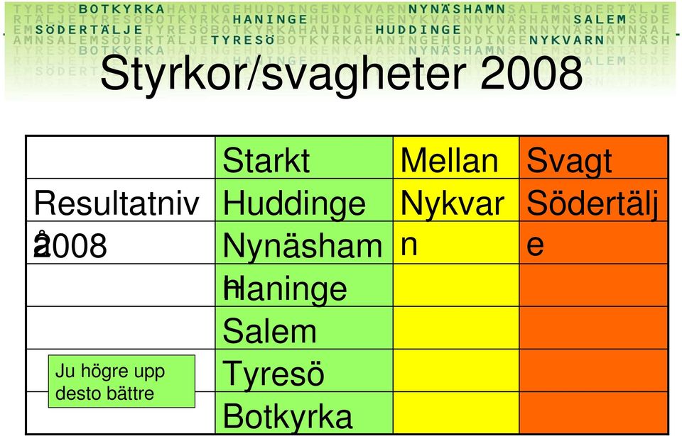 Nykvar Södertälj 2008 å