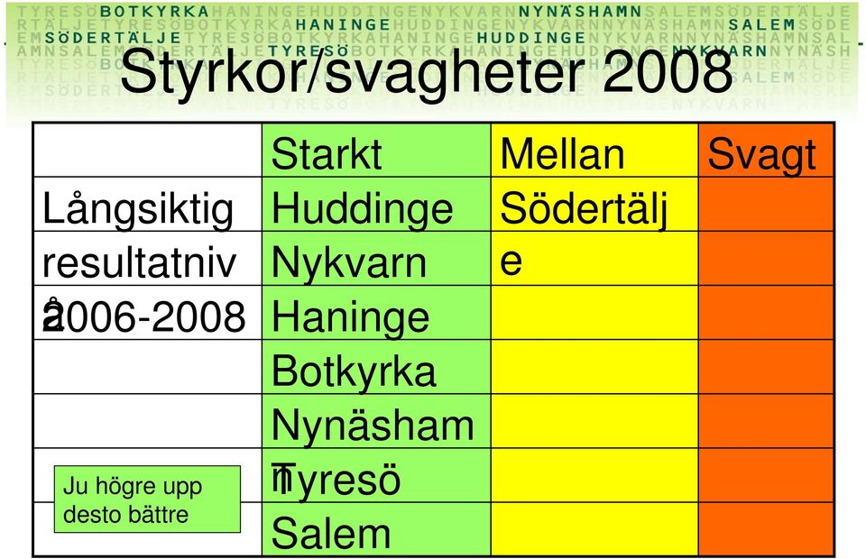 å2006-2008 Ju högre upp desto