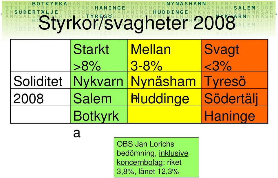 Södertälj Botkyrk e a OBS Jan Lorichs