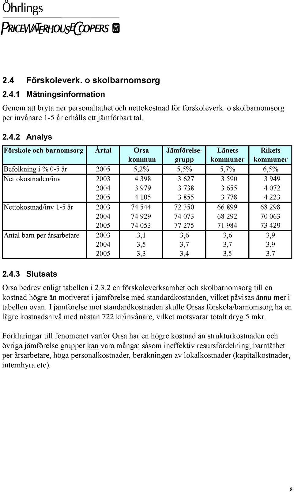 2004 3 979 3 738 3 655 4 072 2005 4 105 3 855 3 778 4 223 Nettokostnad/inv 1-5 år 2003 74 544 72 350 66 899 68 298 2004 74 929 74 073 68 292 70 063 2005 74 053 77 275 71 984 73 429 Antal barn per