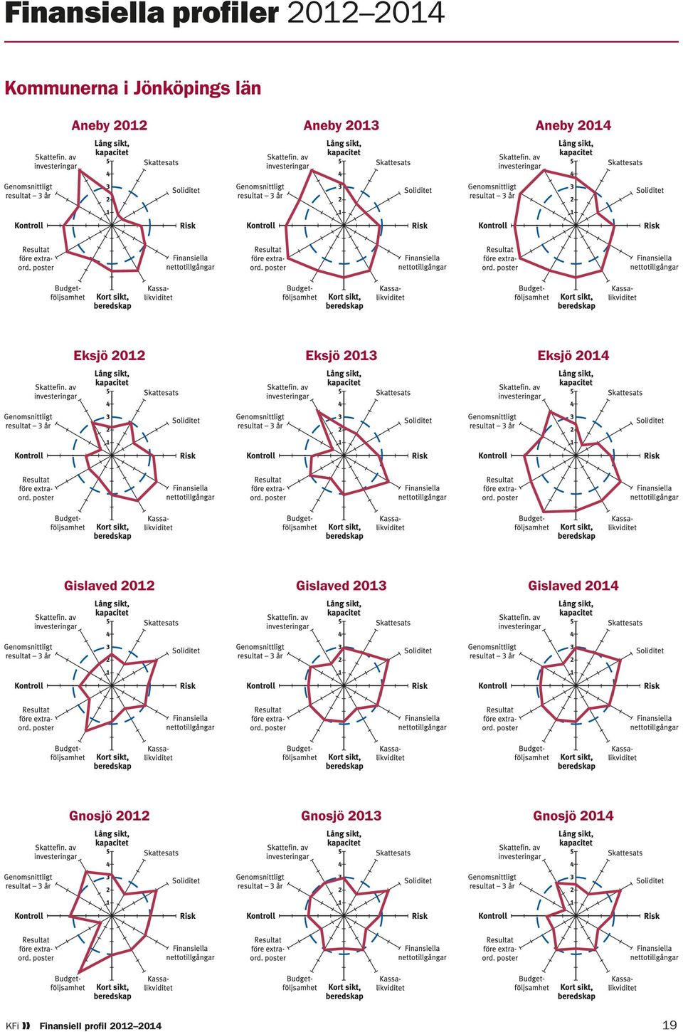 Eksjö 2014 Gislaved 2012 Gislaved 2013 Gislaved 2014 Gnosjö