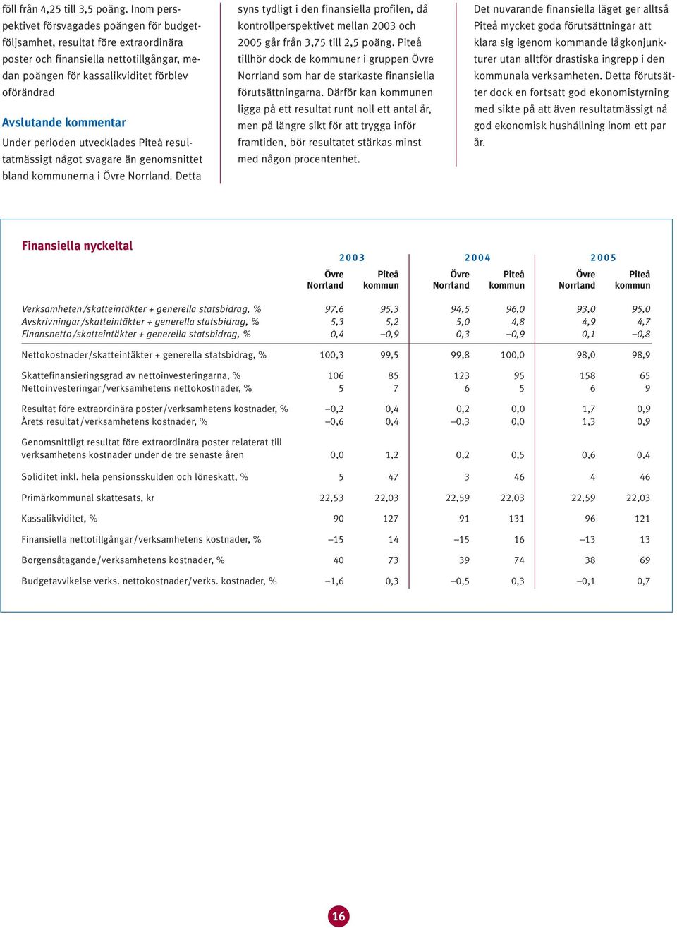 utvecklades Piteå resultatmässigt något svagare än genomsnittet bland kommunerna i Övre Norrland.