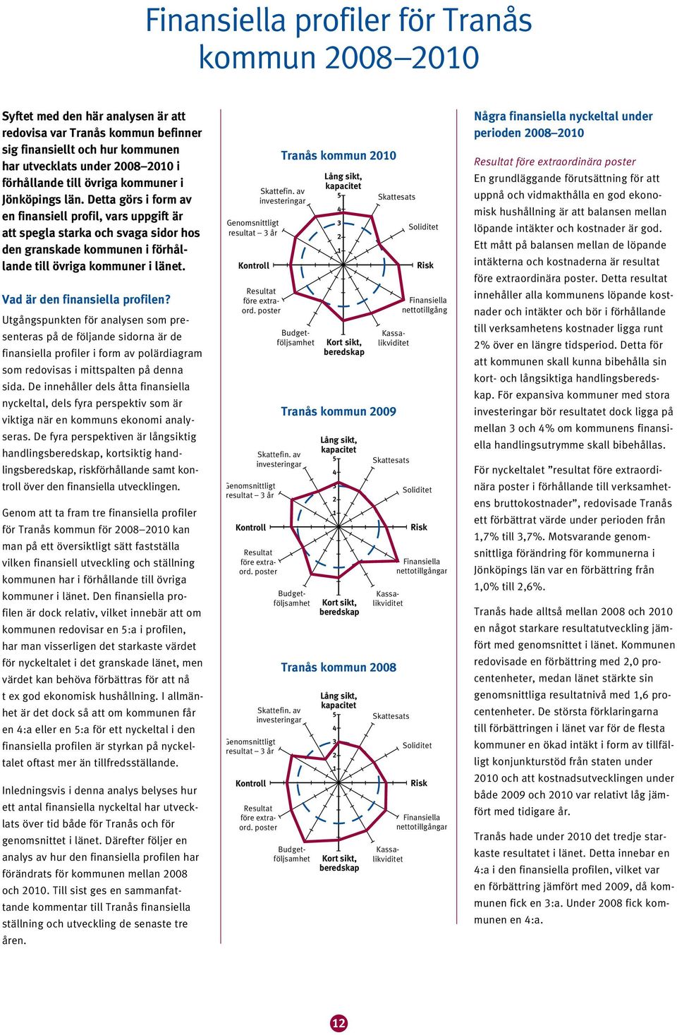 Vad är den finansiella profilen? Utgångspunkten för analysen som presenteras på de följande sidorna är de finansiella profiler i form av polärdiagram som redovisas i mittspalten på denna sida.