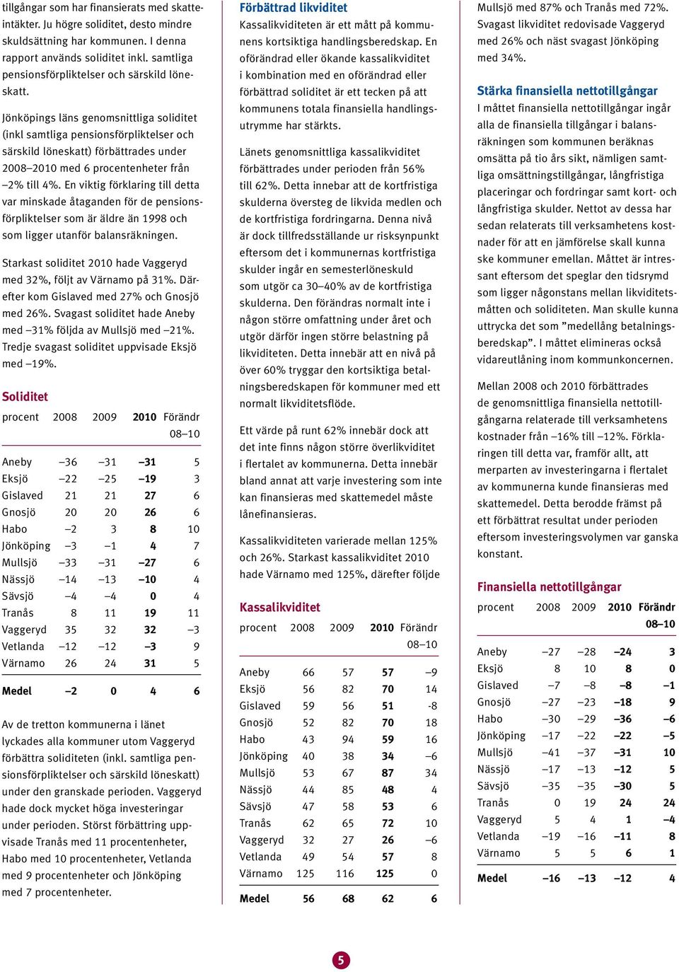 Jönköpings läns genomsnittliga soliditet (inkl samtliga pensionsförpliktelser och särskild löneskatt) förbättrades under 008 00 med 6 procentenheter från % till %.