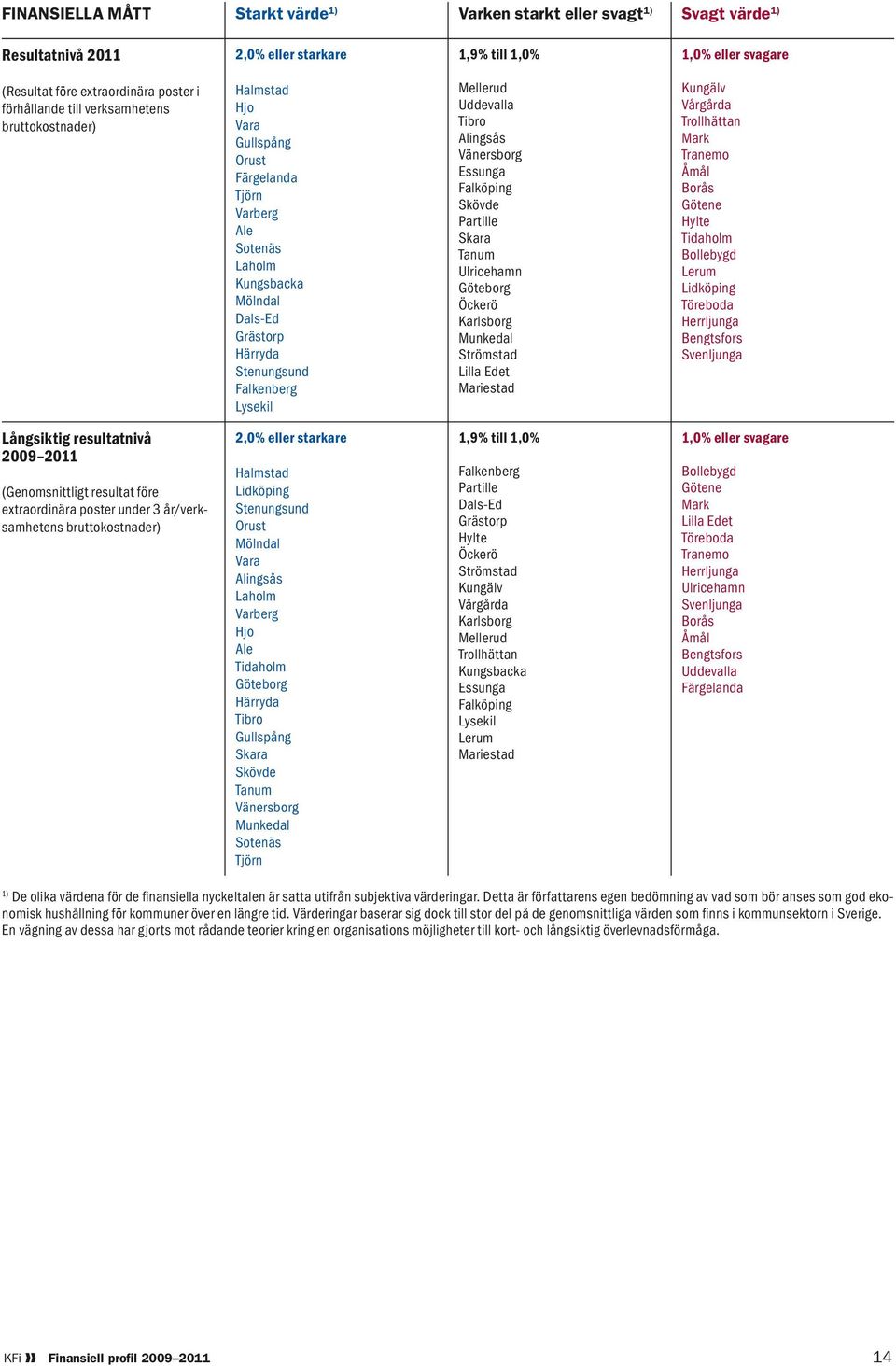 Uddevalla Tibro Alingsås Vänersborg Essunga Falköping Skövde Partille Skara Tanum Ulricehamn Göteborg Öckerö Karlsborg Munkedal Strömstad Lilla Edet Mariestad Kungälv Vårgårda Trollhättan Mark