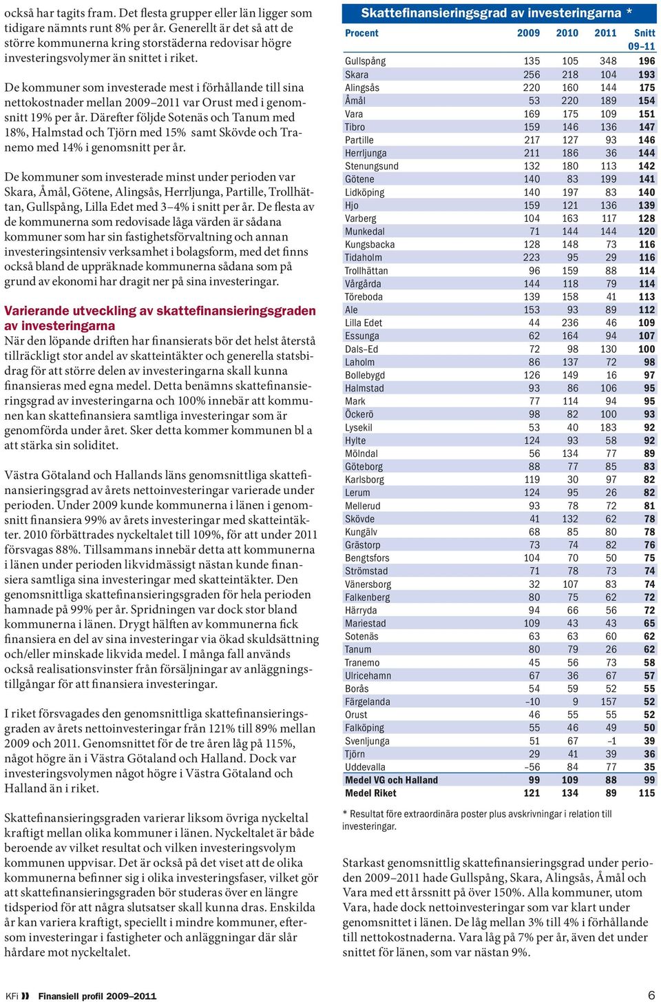 De kommuner som investerade mest i förhållande till sina nettokostnader mellan 2009 2011 var Orust med i genomsnitt 19% per år.