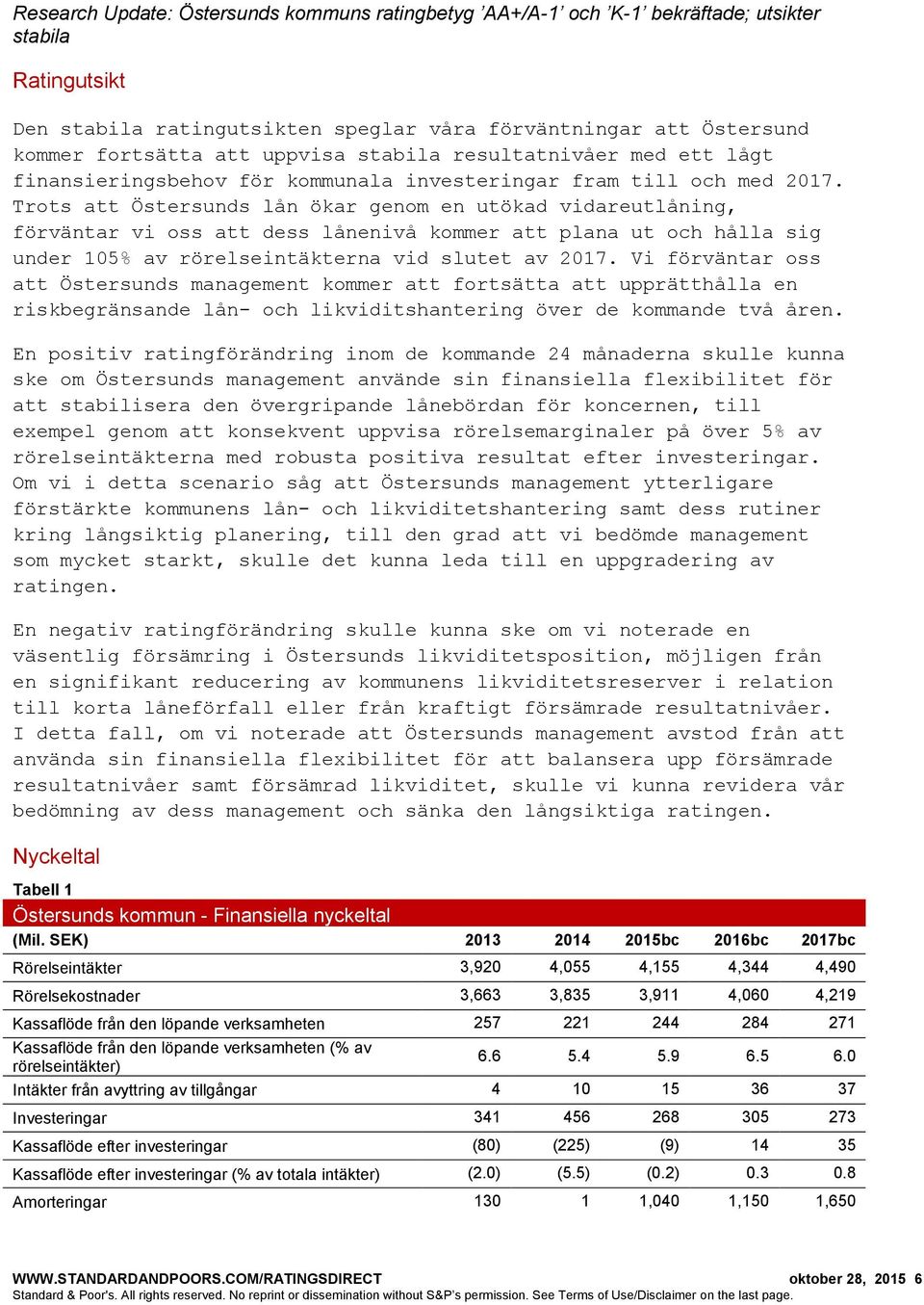 Vi förväntar oss att Östersunds management kommer att fortsätta att upprätthålla en riskbegränsande lån- och likviditshantering över de kommande två åren.