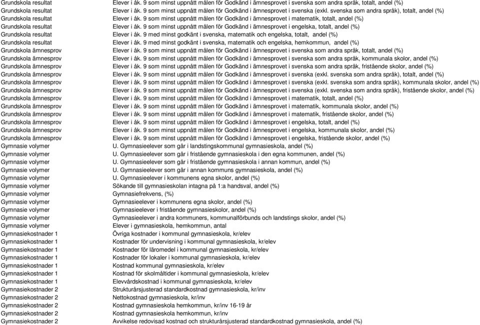 9 som minst uppnått målen för Godkänd i ämnesprovet i matematik, totalt, andel (%) Grundskola resultat Elever i åk.