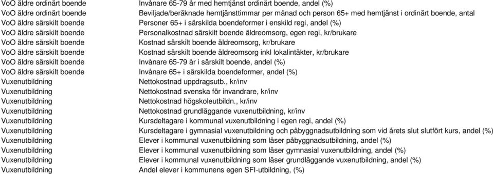 VoO äldre särskilt boende Kostnad särskilt boende äldreomsorg, kr/brukare VoO äldre särskilt boende Kostnad särskilt boende äldreomsorg inkl lokalintäkter, kr/brukare VoO äldre särskilt boende