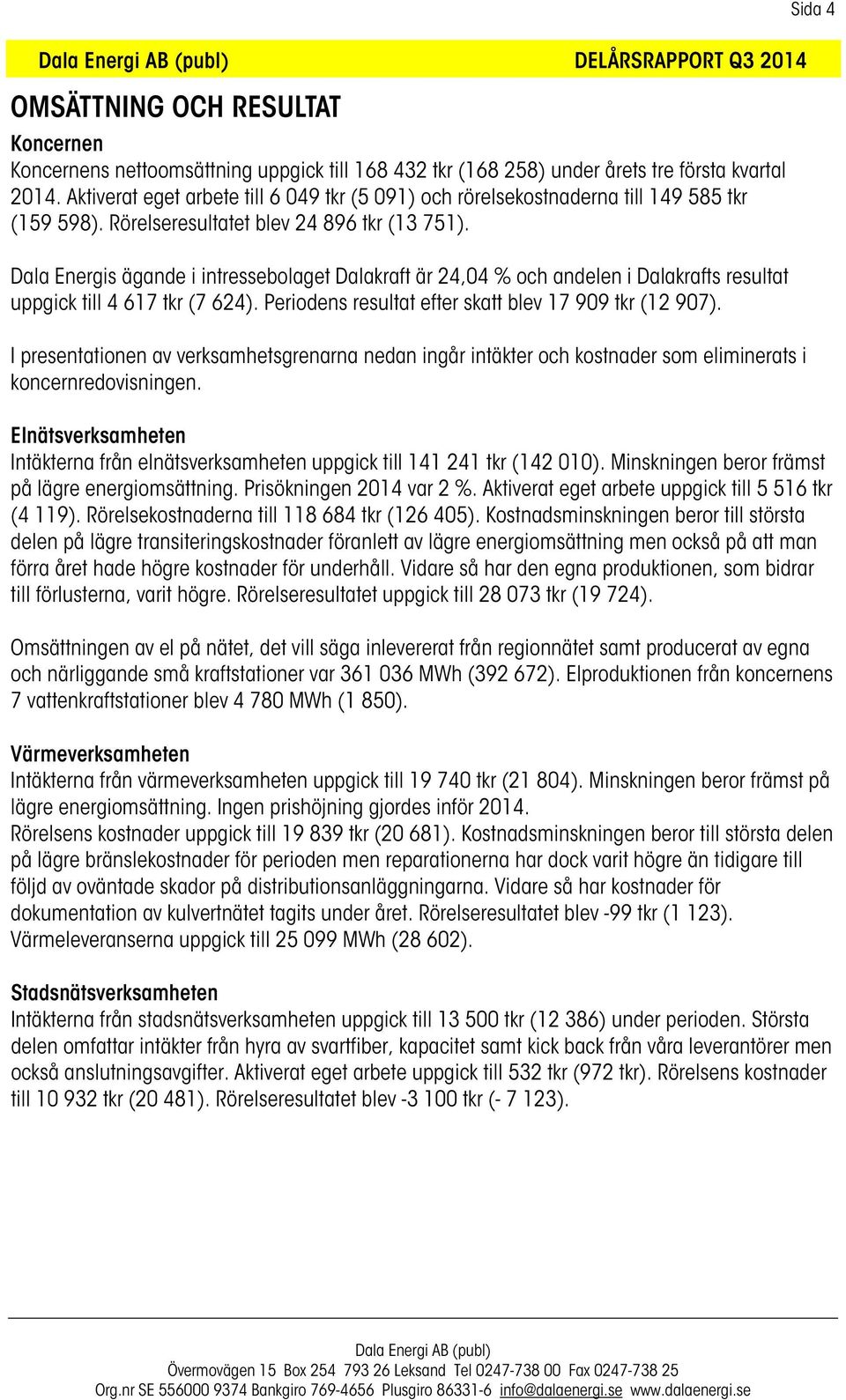 Dala Energis ägande i intressebolaget Dalakraft är 24,04 % och andelen i Dalakrafts resultat uppgick till 4 617 tkr (7 624). Periodens resultat efter skatt blev 17 909 tkr (12 907).