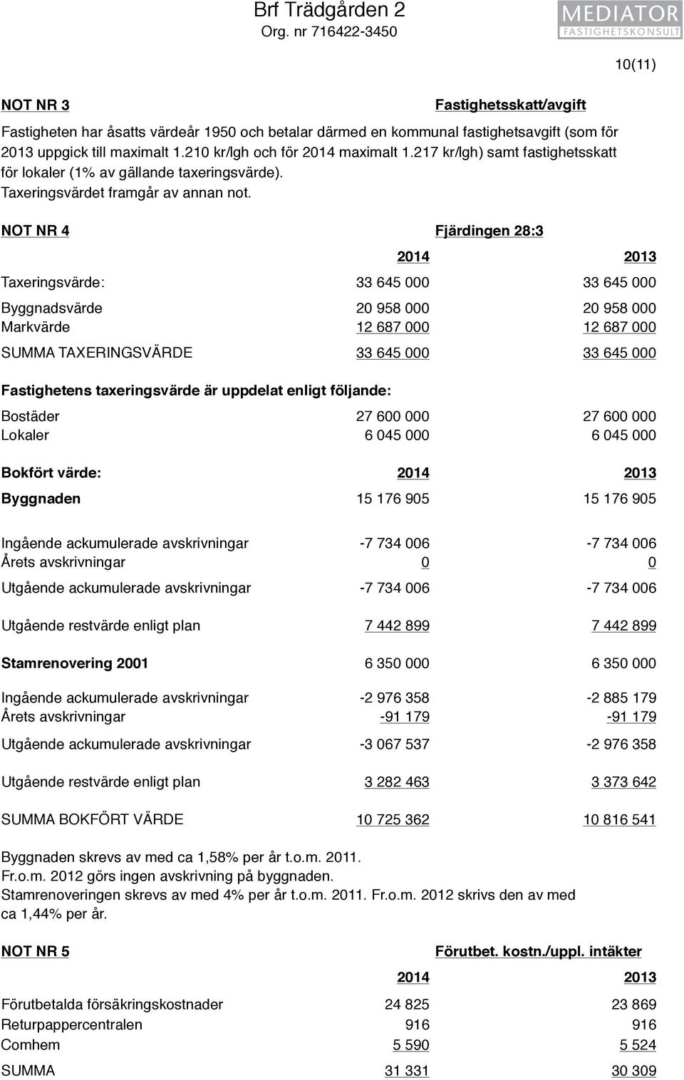 000 33 645 000 Fastighetens taxeringsvärde är uppdelat enligt följande: Fastighetsskatt/avgift Fastigheten har åsatts värdeår 1950 och betalar därmed en kommunal fastighetsavgift (som för 2013