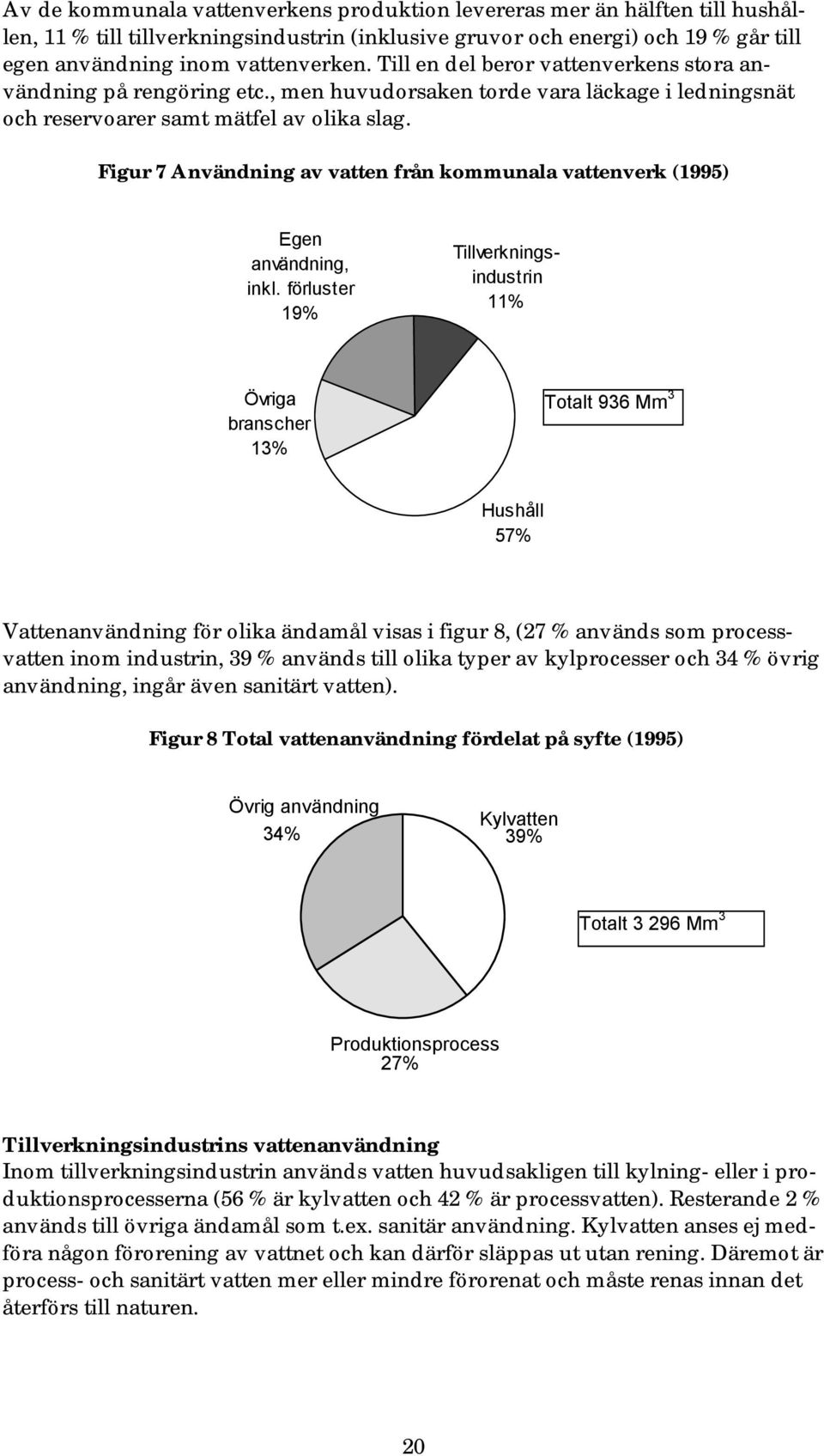 Figur 7 Användning av vatten från kommunala vattenverk (1995) Egen användning, inkl.