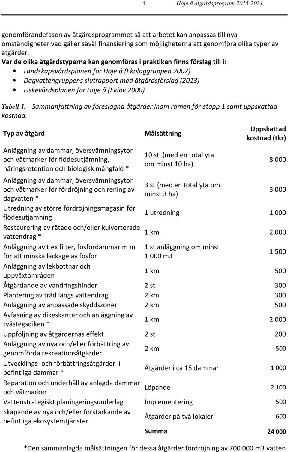 Fiskevårdsplanen för Höje å (Eklöv 2000) Tabell 1. Sammanfattning av föreslagna åtgärder inom ramen för etapp 1 samt uppskattad kostnad.