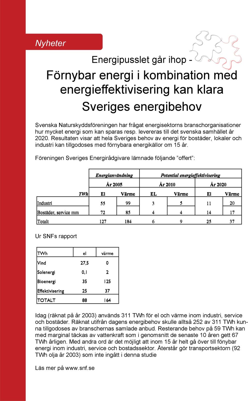 Resultaten visar att hela Sveriges behov av energi för bostäder, lokaler och industri kan tillgodoses med förnybara energikällor om 15 år.