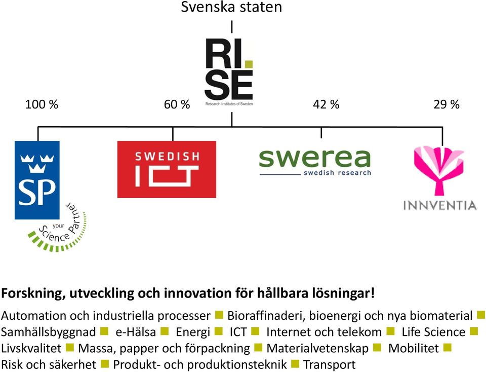 Automation och industriella processer Bioraffinaderi, bioenergi och nya biomaterial
