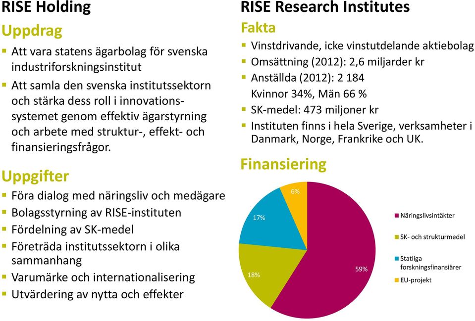 Uppgifter Föra dialog med näringsliv och medägare Bolagsstyrning av RISE instituten Fördelning av SK medel Företräda institutssektorn i olika sammanhang Varumärke och internationalisering Utvärdering