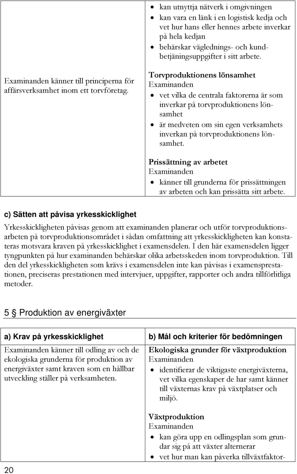 Torvproduktionens lönsamhet vet vilka de centrala faktorerna är som inverkar på torvproduktionens lönsamhet är medveten om sin egen verksamhets inverkan på torvproduktionens lönsamhet.