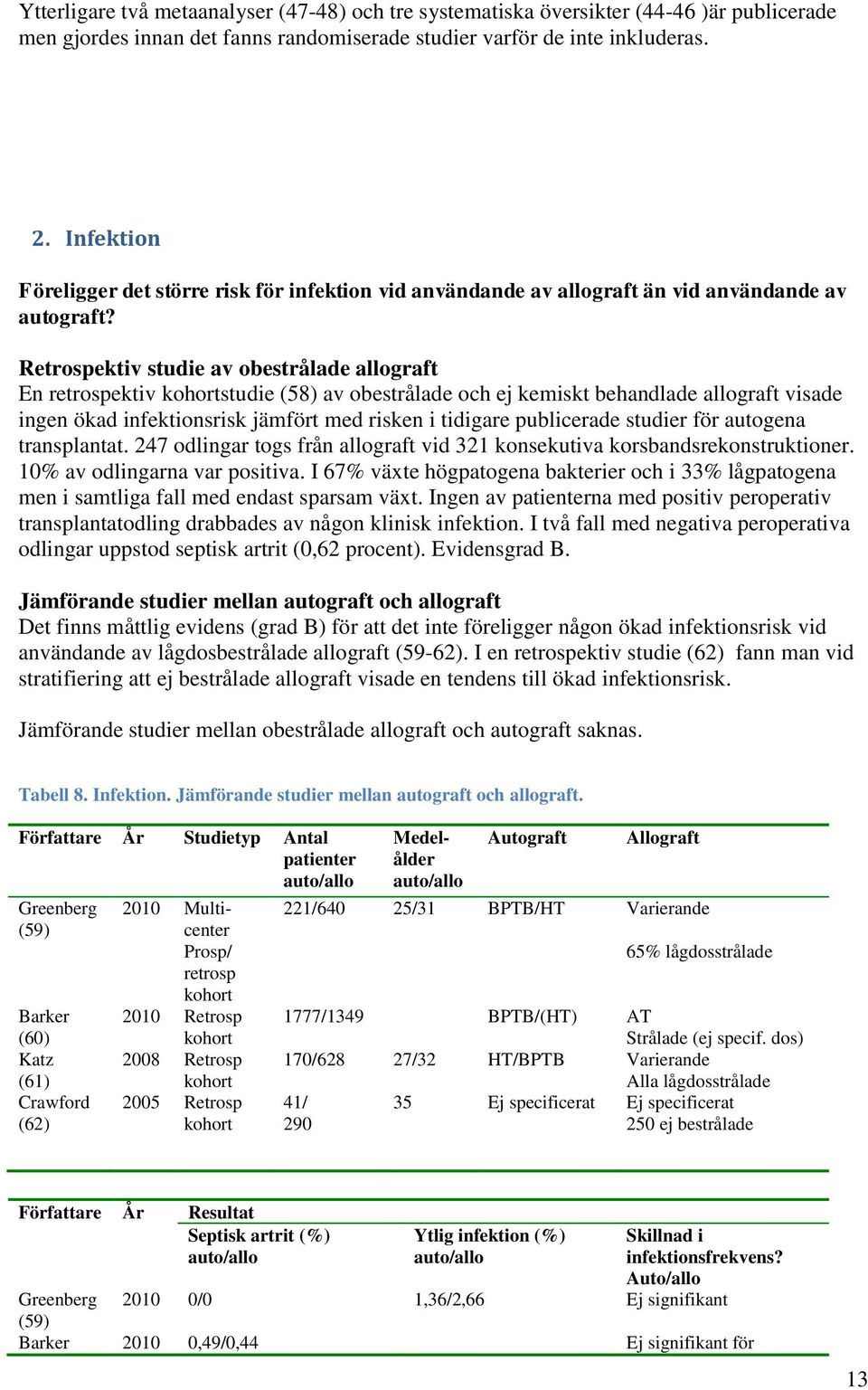 Retrospektiv studie av obestrålade allograft En retrospektiv kohortstudie (58) av obestrålade och ej kemiskt behandlade allograft visade ingen ökad infektionsrisk jämfört med risken i tidigare