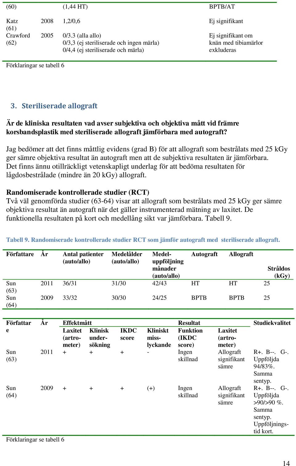 Steriliserade allograft Är de kliniska resultaten vad avser subjektiva och objektiva mått vid främre korsbandsplastik med steriliserade allograft jämförbara med autograft?