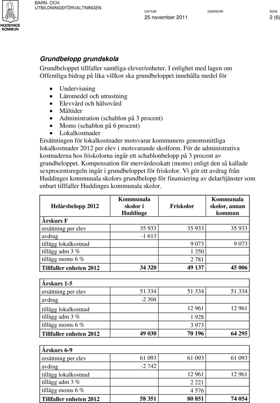 procent) Moms (schablon på 6 procent) Lokalkostnader Ersättningen för lokalkostnader motsvarar ens genomsnittliga lokalkostnader 2012 per elev i motsvarande skolform.