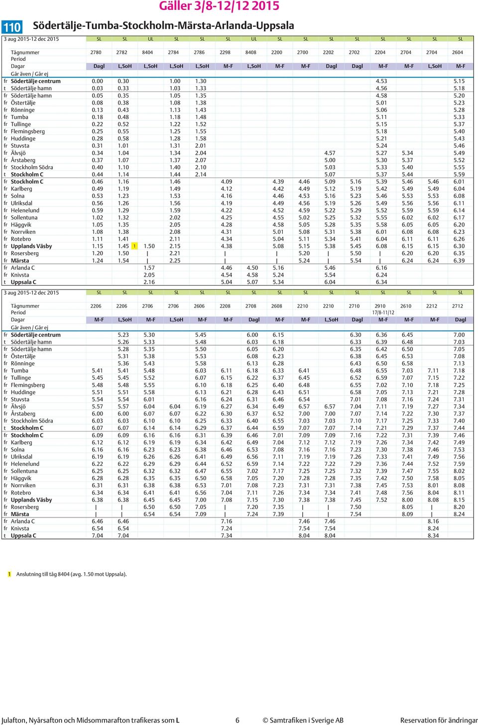 18 fr Södertälje hamn 0.05 0.35 1.05 1.35 4.58 5.20 fr Östertälje 0.08 0.38 1.08 1.38 5.01 5.23 fr Rönninge 0.13 0.43 1.13 1.43 5.06 5.28 fr Tumba 0.18 0.48 1.18 1.48 5.11 5.33 fr Tullinge 0.22 0.