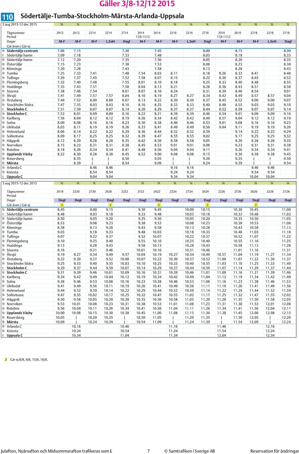 35 fr Östertälje 7.15 7.23 7.38 7.53 8.08 8.23 8.38 fr Rönninge 7.20 7.28 7.43 7.58 8.13 8.28 8.43 fr Tumba 7.25 7.33 7.41 7.48 7.54 8.03 8.11 8.18 8.26 8.33 8.41 8.48 fr Tullinge 7.29 7.37 7.45 7.