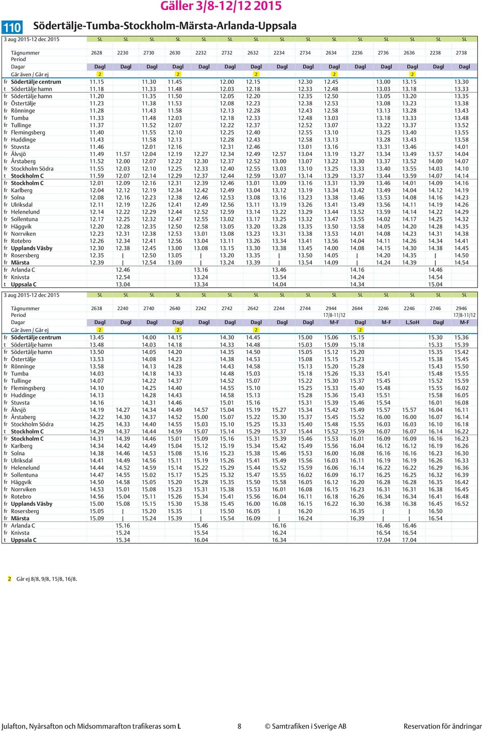33 fr Södertälje hamn 11.20 11.35 11.50 12.05 12.20 12.35 12.50 13.05 13.20 13.35 fr Östertälje 11.23 11.38 11.53 12.08 12.23 12.38 12.53 13.08 13.23 13.38 fr Rönninge 11.28 11.43 11.58 12.13 12.