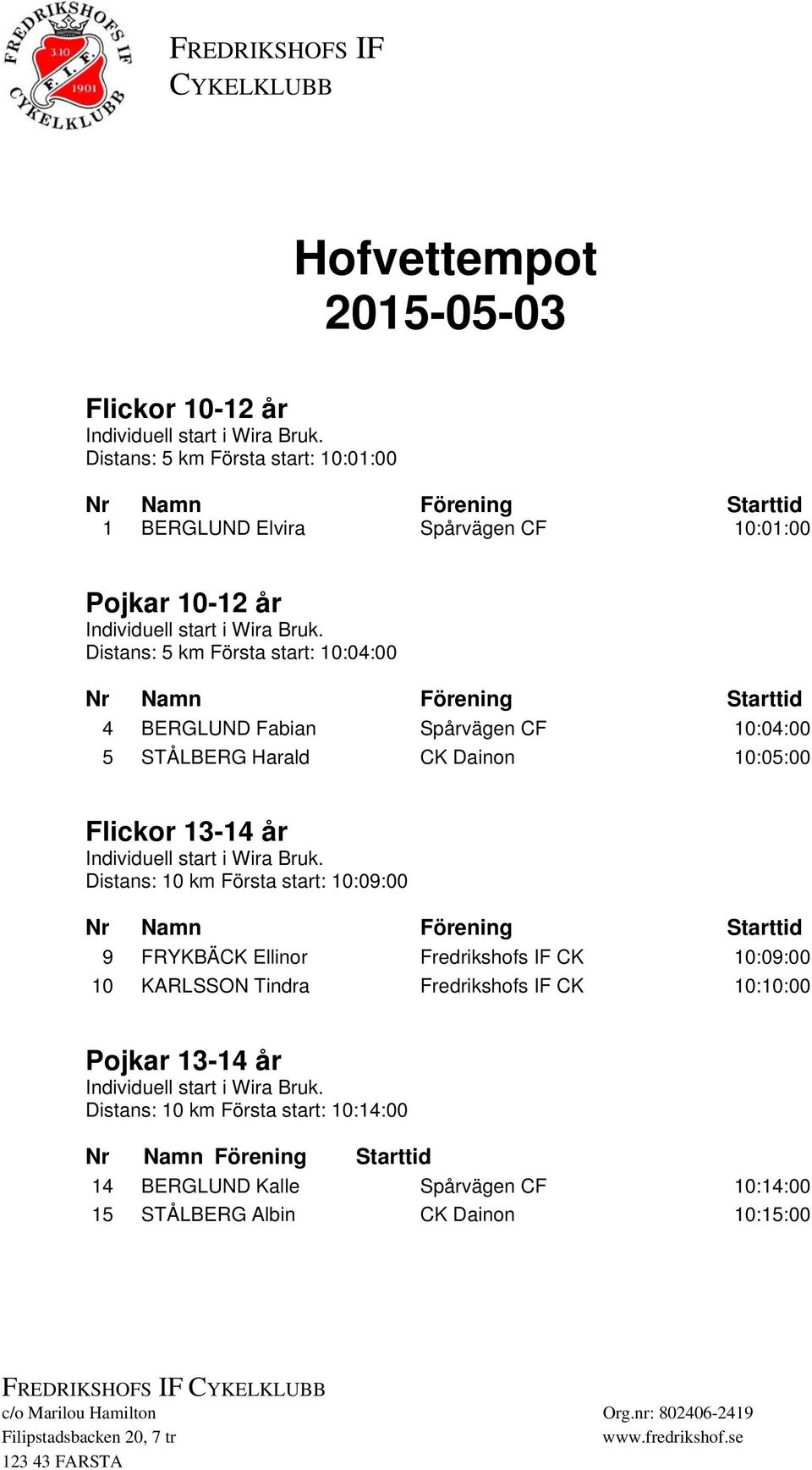 år Distans: 10 km Första start: 10:09:00 9 FRYKBÄCK Ellinor Fredrikshofs IF CK 10:09:00 10 KARLSSON Tindra Fredrikshofs IF CK