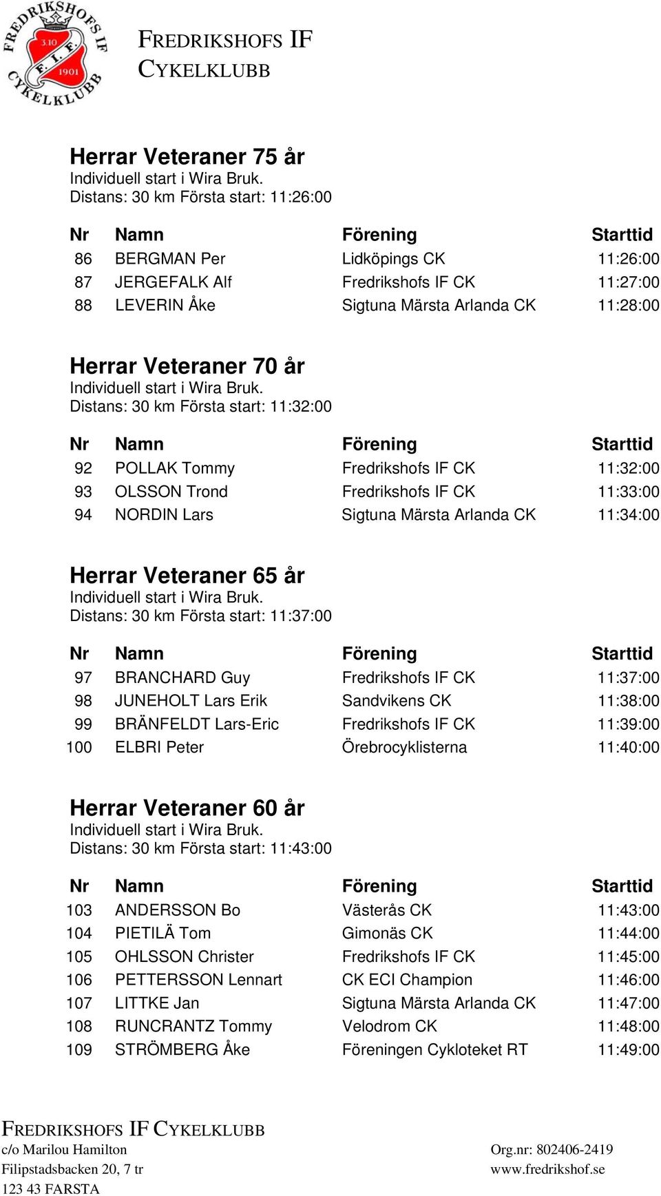 Herrar Veteraner 65 år Distans: 30 km Första start: 11:37:00 97 BRANCHARD Guy Fredrikshofs IF CK 11:37:00 98 JUNEHOLT Lars Erik Sandvikens CK 11:38:00 99 BRÄNFELDT Lars-Eric Fredrikshofs IF CK