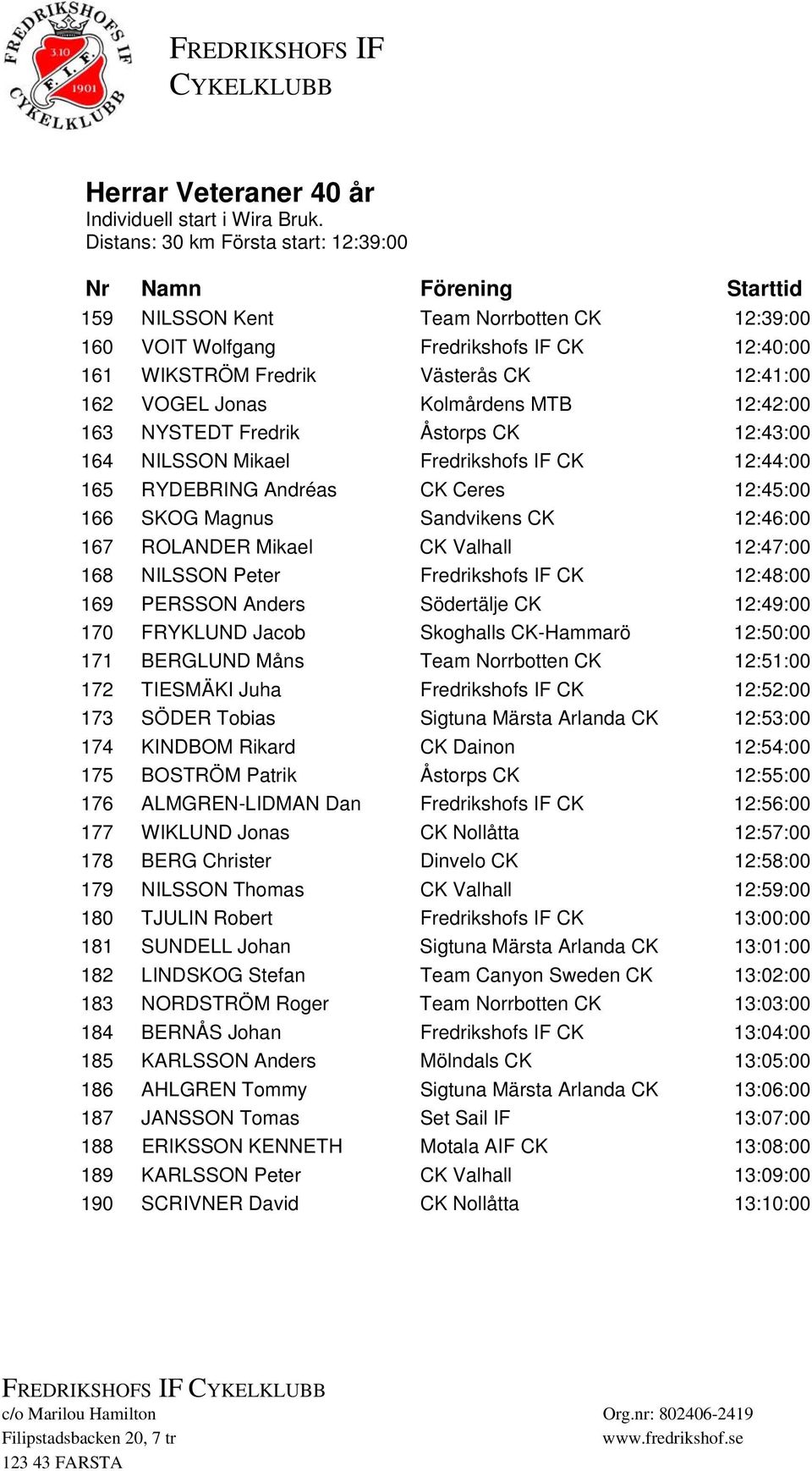 12:46:00 167 ROLANDER Mikael CK Valhall 12:47:00 168 NILSSON Peter Fredrikshofs IF CK 12:48:00 169 PERSSON Anders Södertälje CK 12:49:00 170 FRYKLUND Jacob Skoghalls CK-Hammarö 12:50:00 171 BERGLUND