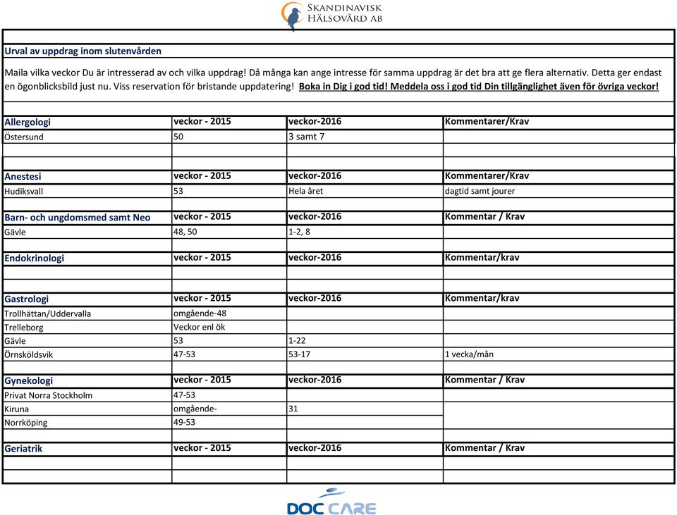 Allergologi veckor - 2015 veckor-2016 Kommentarer/Krav Östersund 50 3 samt 7 Anestesi veckor - 2015 veckor-2016 Kommentarer/Krav Hudiksvall 53 Hela året dagtid samt jourer Barn- och ungdomsmed samt
