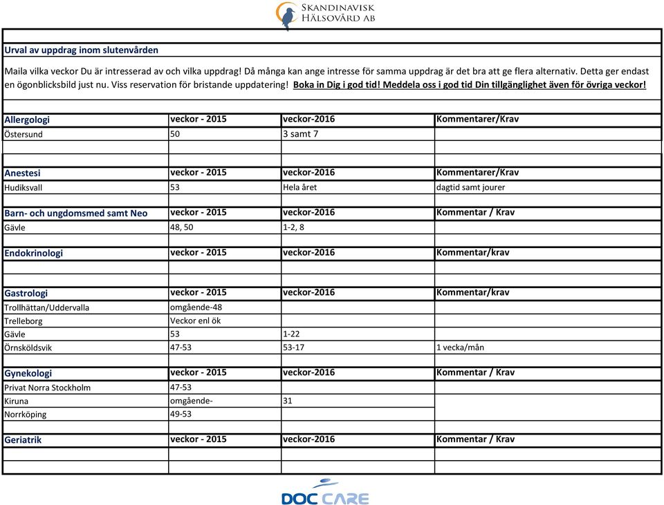 Allergologi veckor - 2015 veckor-2016 Kommentarer/Krav Östersund 50 3 samt 7 Anestesi veckor - 2015 veckor-2016 Kommentarer/Krav Hudiksvall 53 Hela året dagtid samt jourer Barn- och ungdomsmed samt