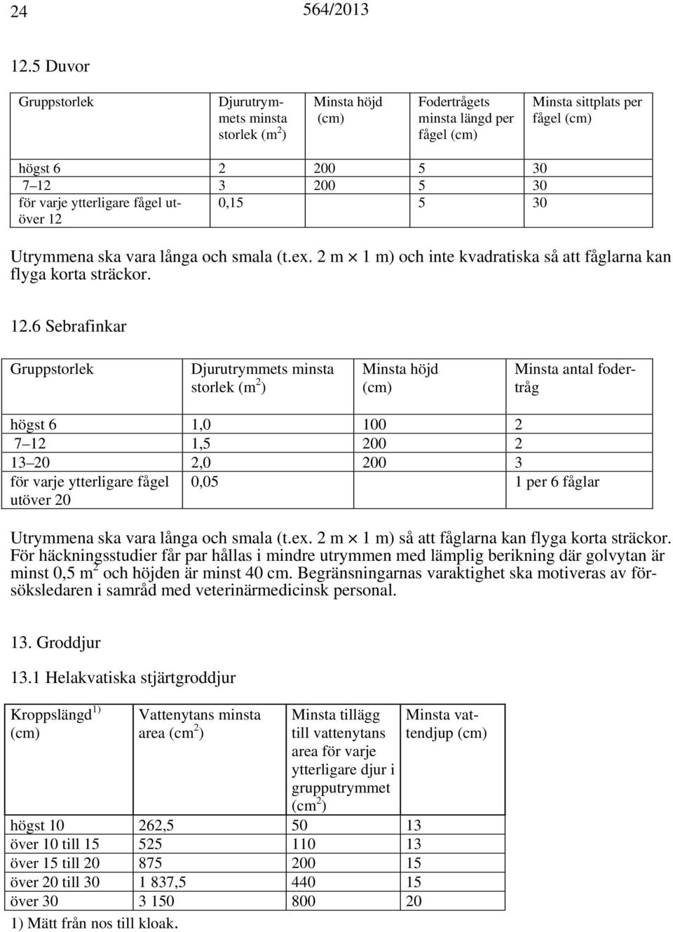 långa och smala (t.ex. 2 m 1 m) och inte kvadratiska så att fåglarna kan flyga korta sträckor. 12.